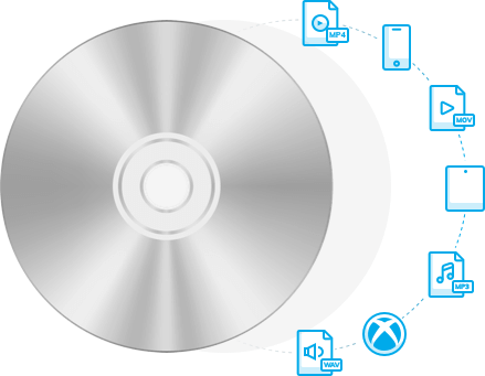 Rip DVD to any format